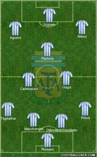 Argentina Formation 2011