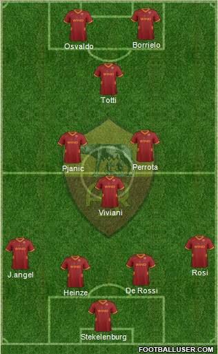 AS Roma Formation 2011