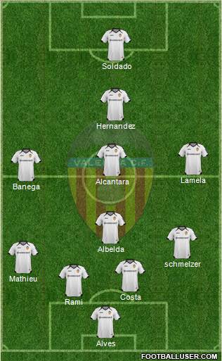 Valencia C.F., S.A.D. Formation 2011