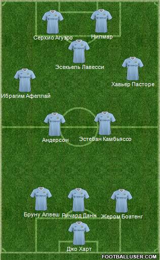 Manchester City Formation 2011