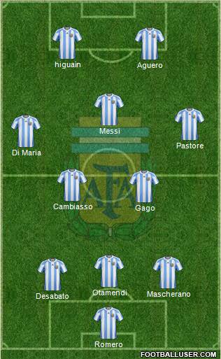 Argentina Formation 2011