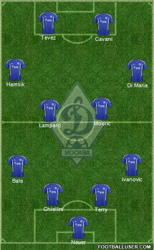 Dinamo Moscow Formation 2011