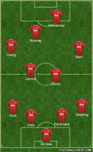 Manchester United Formation 2011