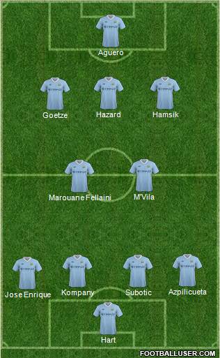 Manchester City Formation 2011