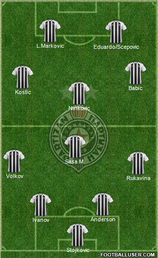 FK Partizan Beograd Formation 2011