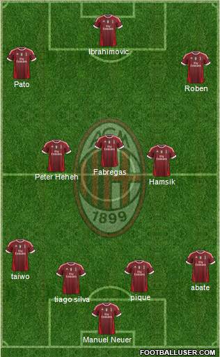 A.C. Milan Formation 2011
