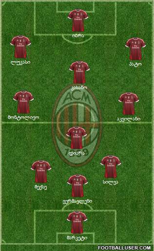 A.C. Milan Formation 2011