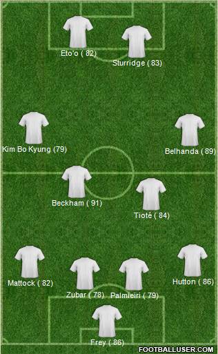 Pro Evolution Soccer Team Formation 2011