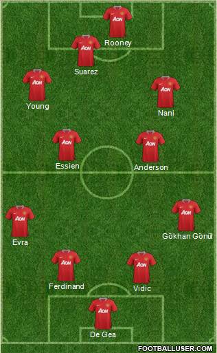 Manchester United Formation 2011
