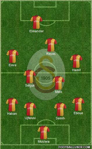 Galatasaray SK Formation 2011