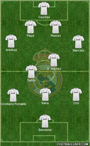 R. Madrid Castilla Formation 2011
