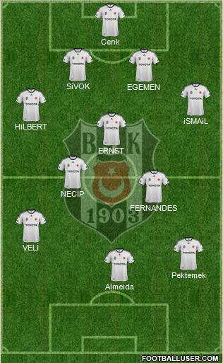 Besiktas JK Formation 2011