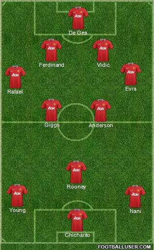 Manchester United Formation 2011
