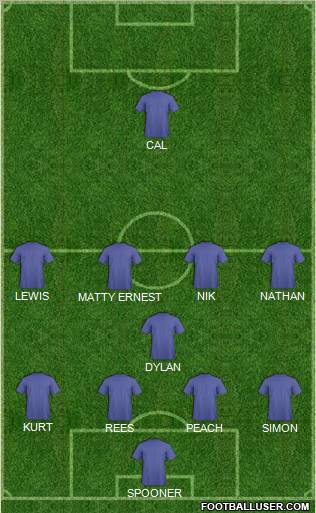 Dream Team Formation 2011