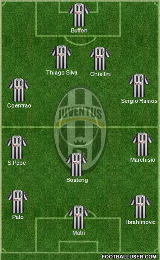 Juventus Formation 2011