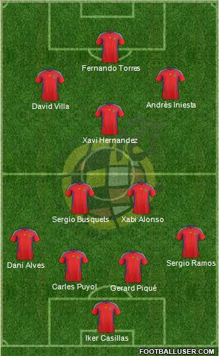 Spain Formation 2011