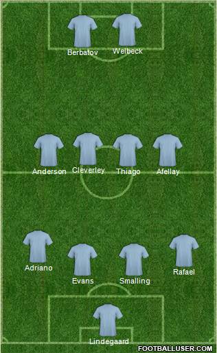 Championship Manager Team Formation 2011
