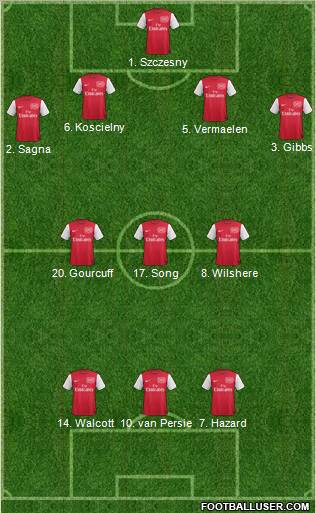 Arsenal Formation 2011