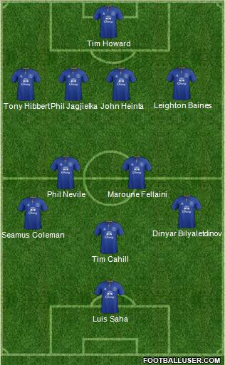 Everton Formation 2011