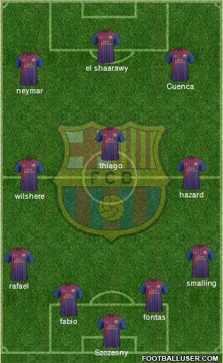 F.C. Barcelona Formation 2011