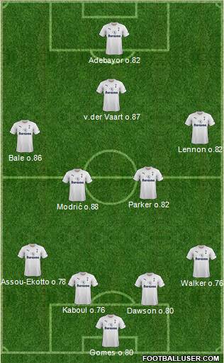 Tottenham Hotspur Formation 2011