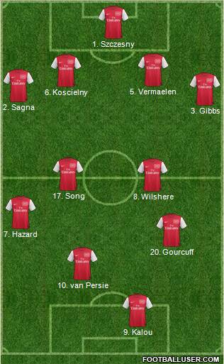 Arsenal Formation 2011