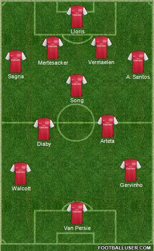 Arsenal Formation 2011