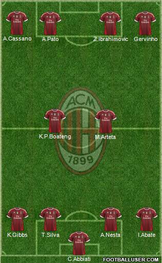 A.C. Milan Formation 2011