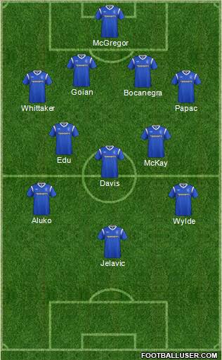 Rangers Formation 2011
