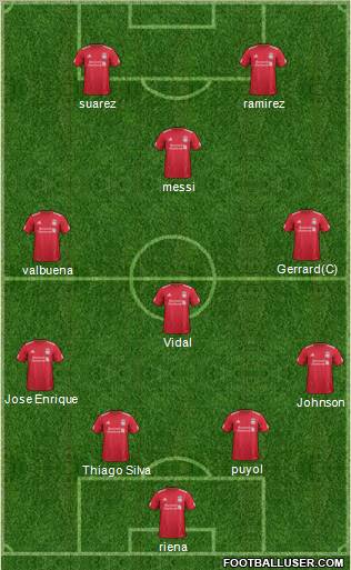 Liverpool Formation 2011