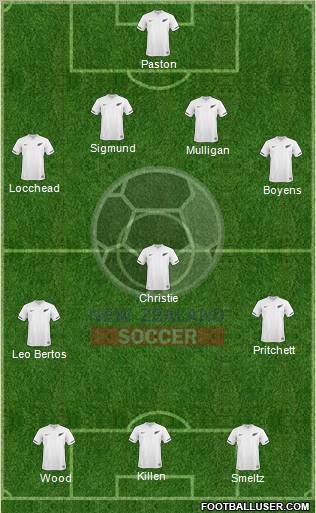 New Zealand Formation 2011