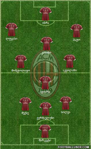 A.C. Milan Formation 2011
