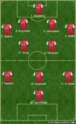 Arsenal Formation 2011