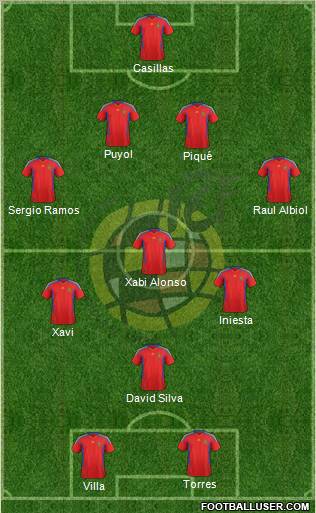 Spain Formation 2011