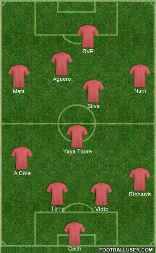 Dream Team Formation 2011