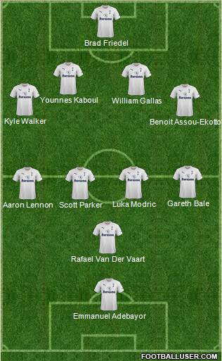 Tottenham Hotspur Formation 2011
