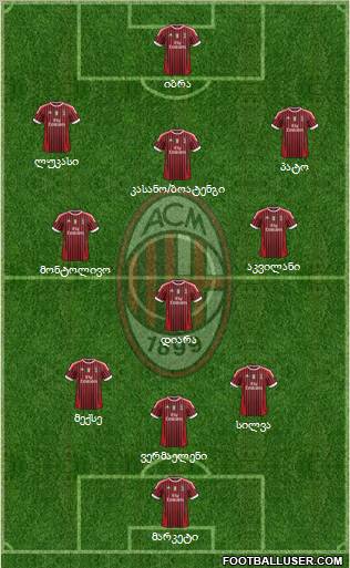 A.C. Milan Formation 2011