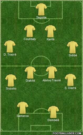 Champions League Team Formation 2011