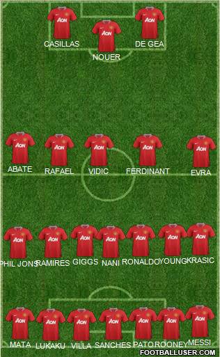 Manchester United Formation 2011