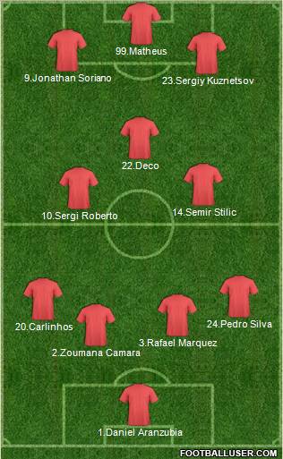 Champions League Team Formation 2011