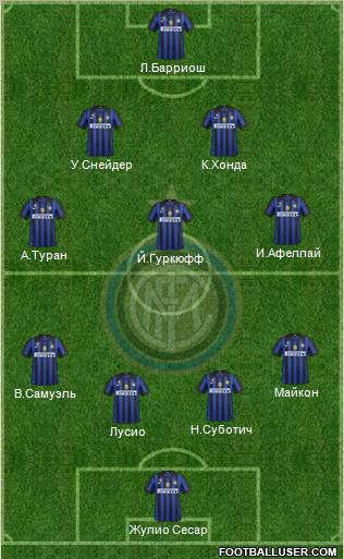 F.C. Internazionale Formation 2011