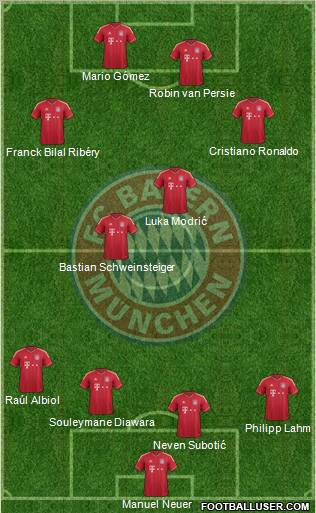 FC Bayern München Formation 2011