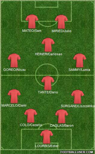 Dream Team Formation 2011