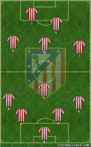 C. Atlético Madrid S.A.D. Formation 2011
