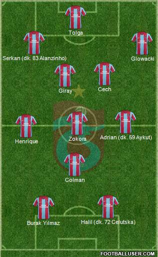 Trabzonspor Formation 2011