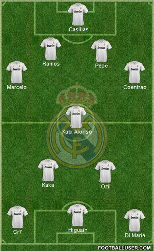 Real Madrid C.F. Formation 2011