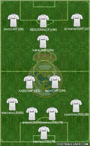 R. Madrid Castilla Formation 2011