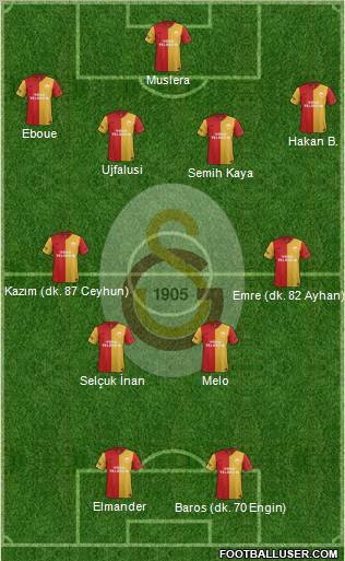 Galatasaray SK Formation 2011
