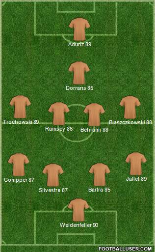 Championship Manager Team Formation 2011