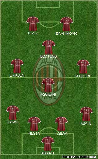A.C. Milan Formation 2011
